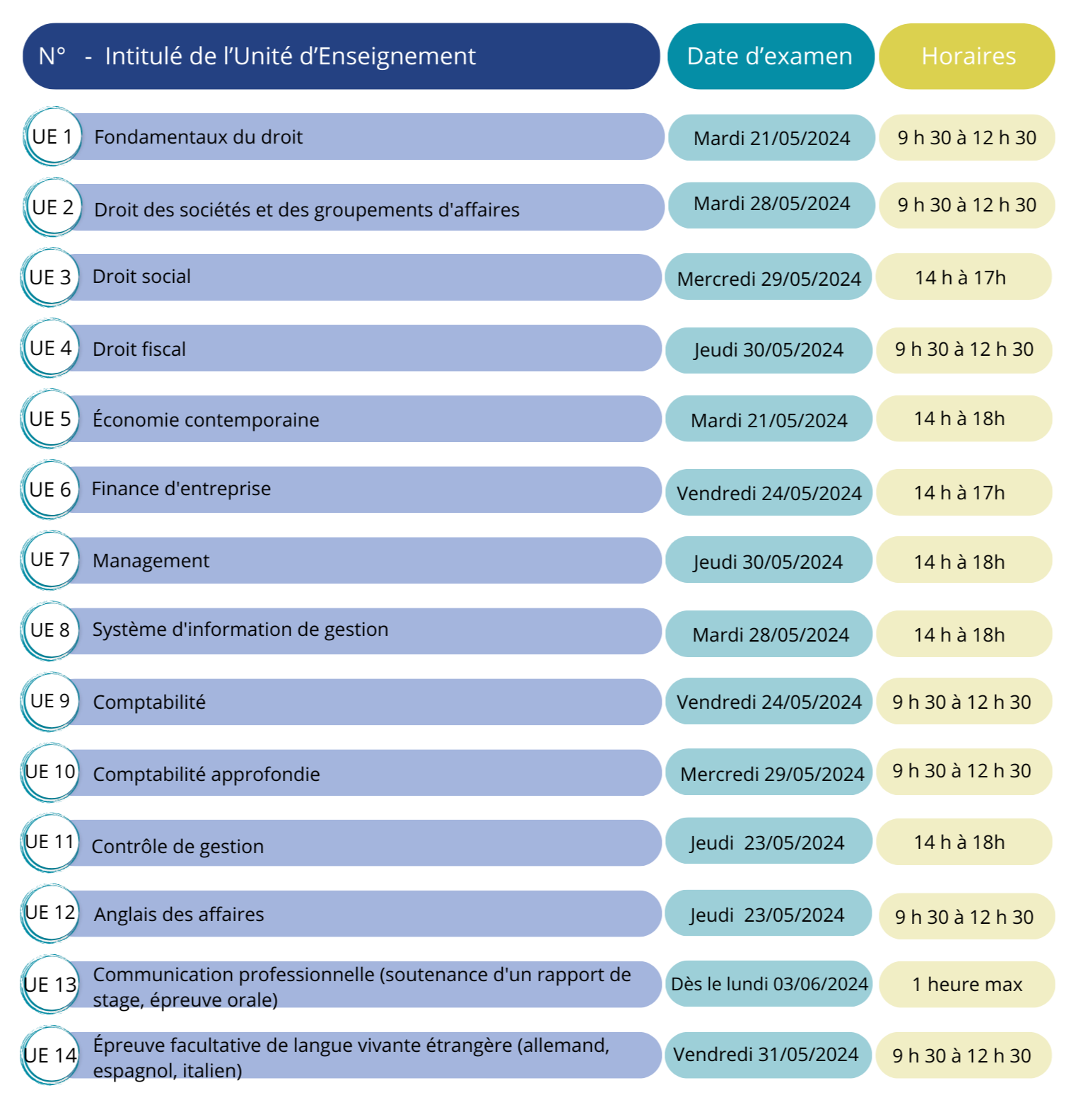 Les dates d'examens du DCG 2025 Your Formation