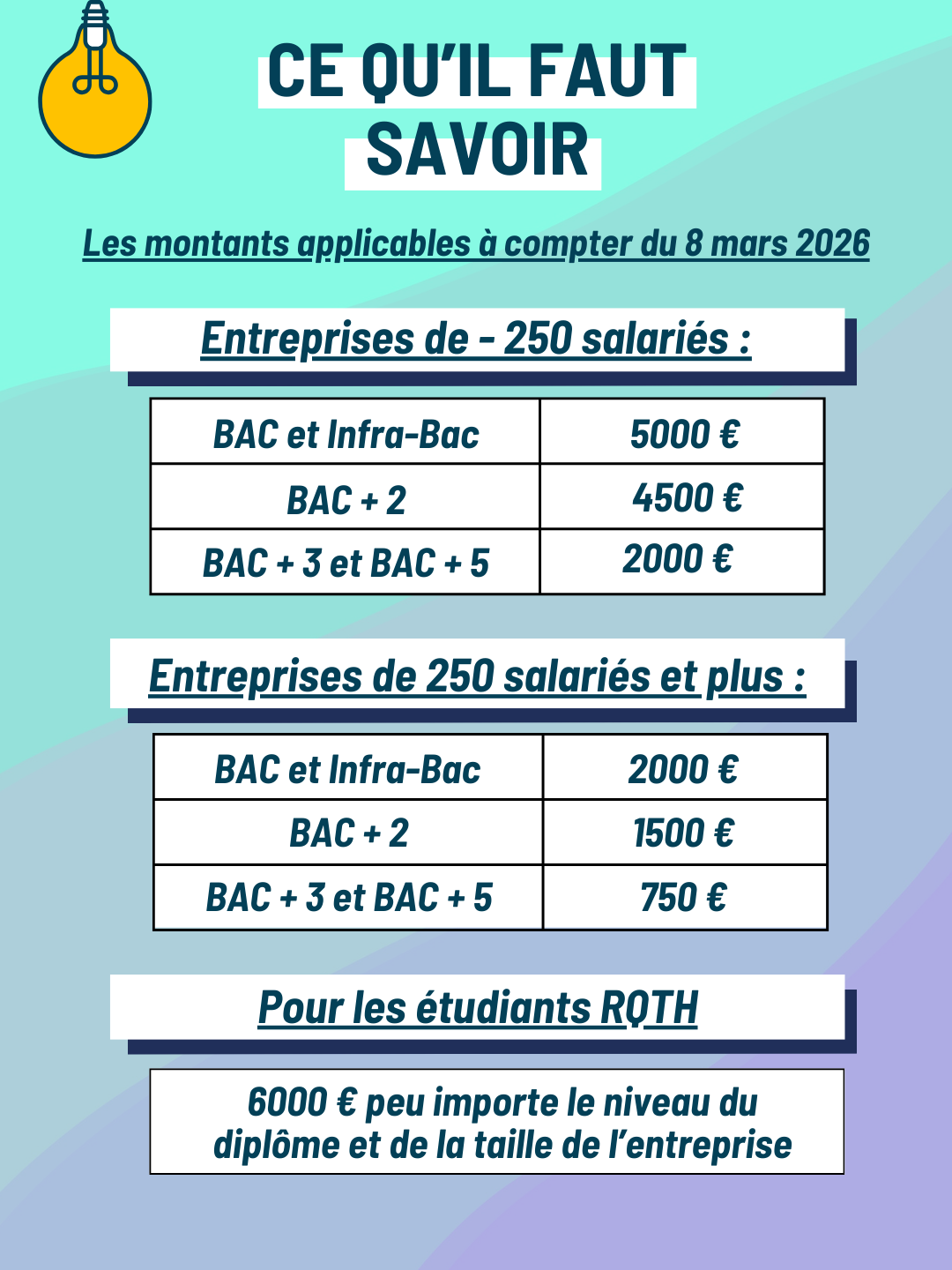 Aides de l'Etat contrat d'apprentissage