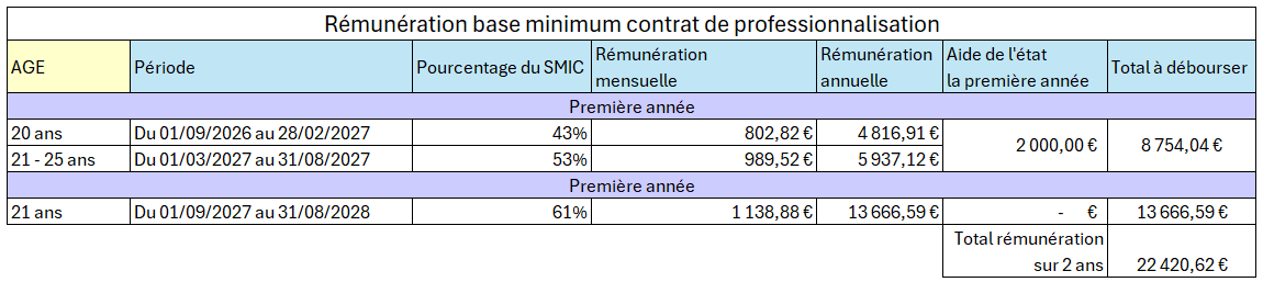 Exemple-SMIC-Contrat