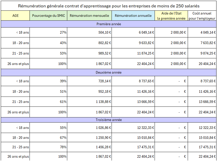 SMIC-APPRENTISSAGE-1 (1)